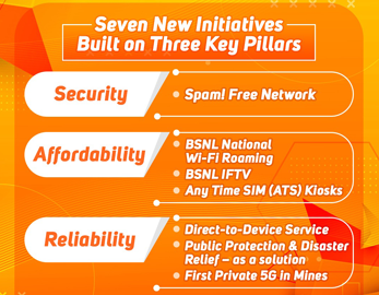 BSNL Unveils New Logo and Launches Seven Groundbreaking Services